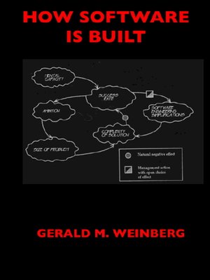 cover image of Quality Software